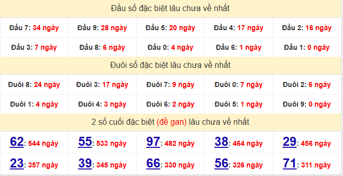 dac-biet-gia-lai-lau-ve-ngay-26-6