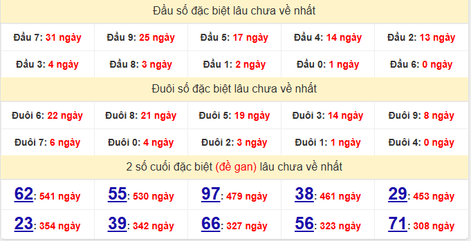 dac-biet-gia-lai-lau-ve-ngay-5-6