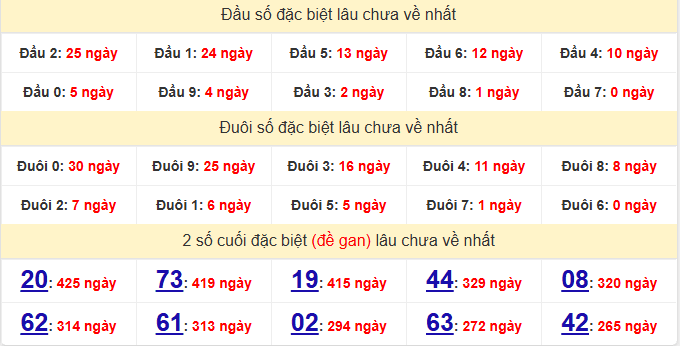 dac-biet-hau-giang-lau-ve-ngay-13-6 dac-biet-hau-giang-lau-ve-ngay-13-6