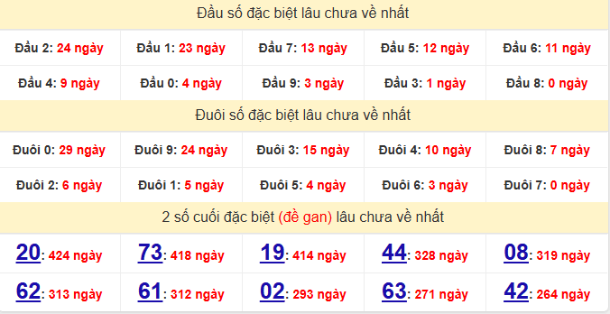 dac-biet-hau-giang-lau-ve-ngay-6-6