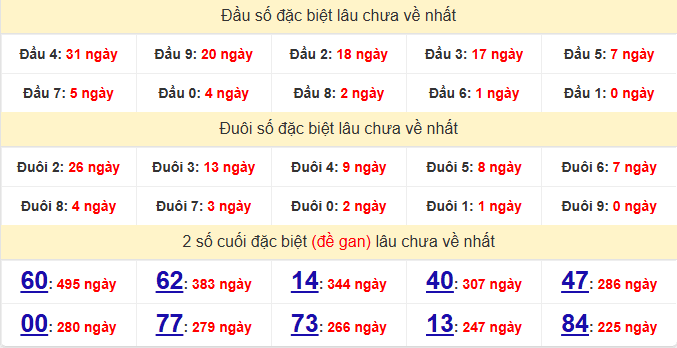 dac-biet-hcm-lau-ve-ngay-15-6 dac-biet-hcm-lau-ve-ngay-15-6