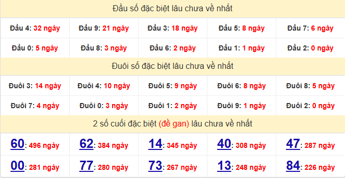 dac-biet-hcm-lau-ve-ngay-20-6 dac-biet-hcm-lau-ve-ngay-20-6