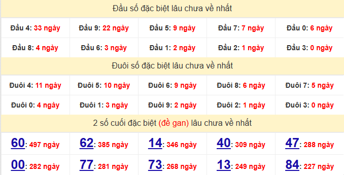 dac-biet-hcm-lau-ve-ngay-22-6 dac-biet-hcm-lau-ve-ngay-22-6