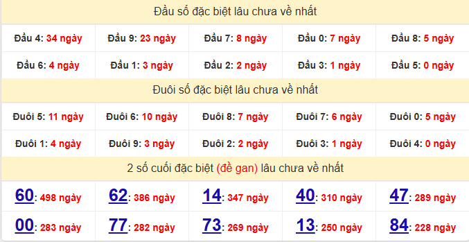 dac-biet-hcm-lau-ve-ngay-27-6