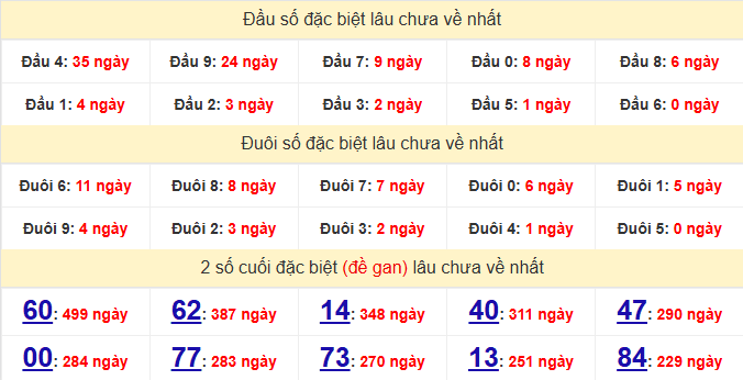 dac-biet-hcm-lau-ve-ngay-29-6