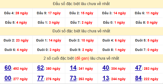 dac-biet-hcm-lau-ve-ngay-6-6