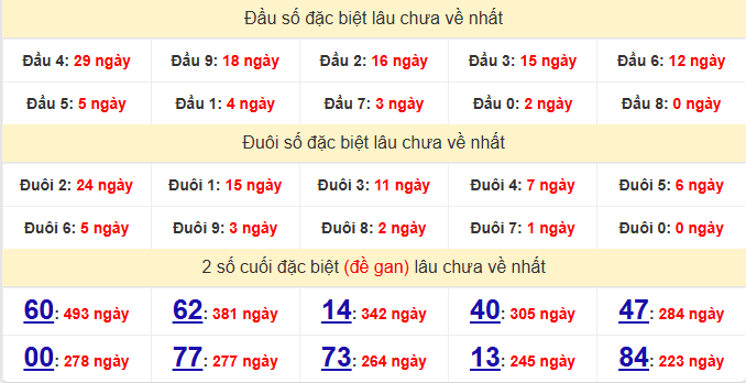 dac-biet-hcm-lau-ve-ngay-8-6 dac-biet-hcm-lau-ve-ngay-8-6