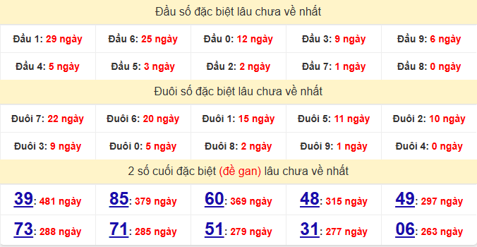 dac-biet-hue-lau-ve-ngay-14-6
