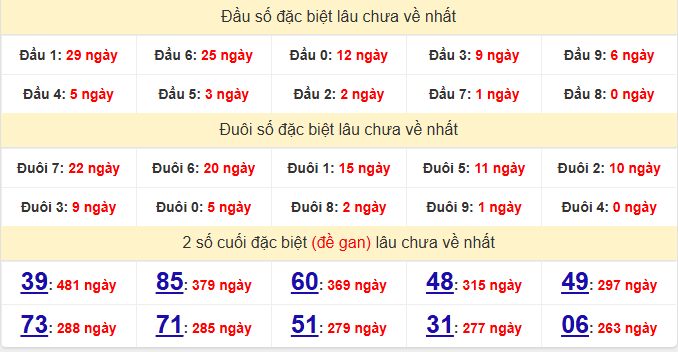 dac-biet-hue-lau-ve-ngay-15-6 dac-biet-hue-lau-ve-ngay-15-6