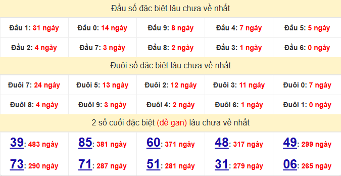dac-biet-hue-lau-ve-ngay-21-6 dac-biet-hue-lau-ve-ngay-21-6