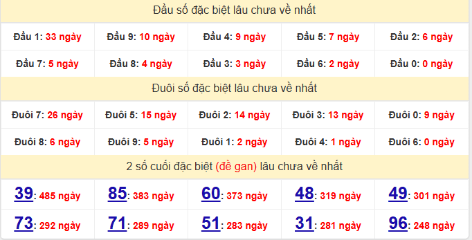 dac-biet-hue-lau-ve-ngay-28-6