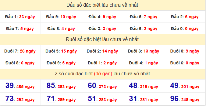 dac-biet-hue-lau-ve-ngay-29-6
