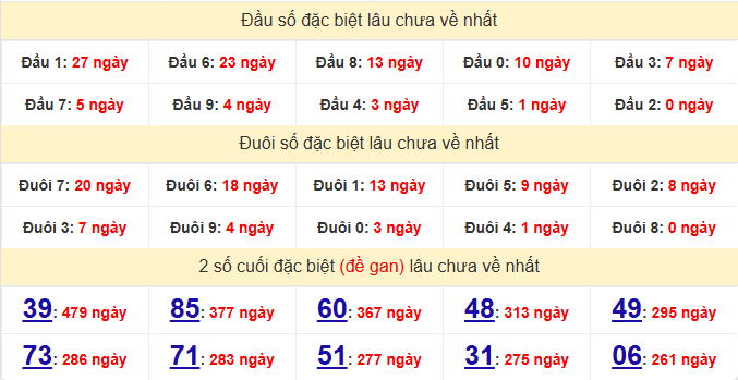 dac-biet-hue-lau-ve-ngay-7-6 dac-biet-hue-lau-ve-ngay-7-6