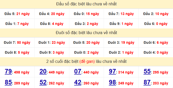 dac-biet-khanh-hoa-lau-ve-ngay-1-7 dac-biet-khanh-hoa-lau-ve-ngay-1-7