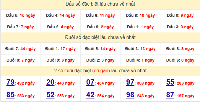 dac-biet-khanh-hoa-lau-ve-ngay-10-6 dac-biet-khanh-hoa-lau-ve-ngay-10-6