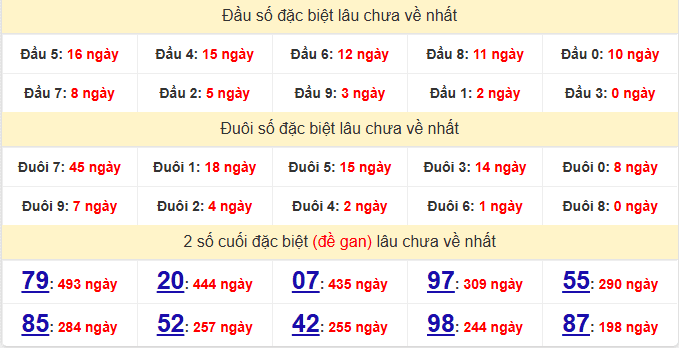 dac-biet-khanh-hoa-lau-ve-ngay-14-6 dac-biet-khanh-hoa-lau-ve-ngay-14-6