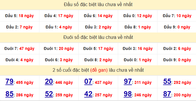 dac-biet-khanh-hoa-lau-ve-ngay-21-6 dac-biet-khanh-hoa-lau-ve-ngay-21-6