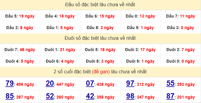 dac-biet-khanh-hoa-lau-ve-ngay-24-6