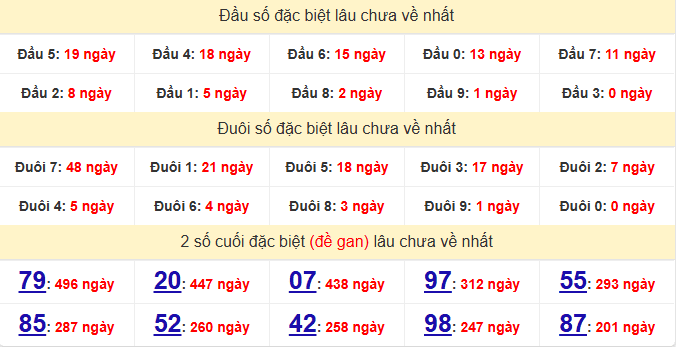 dac-biet-khanh-hoa-lau-ve-ngay-24-6 dac-biet-khanh-hoa-lau-ve-ngay-24-6