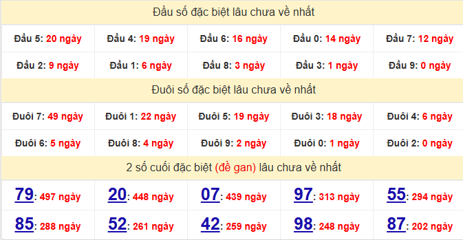 dac-biet-khanh-hoa-lau-ve-ngay-28-6