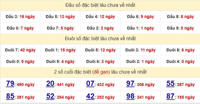 dac-biet-khanh-hoa-lau-ve-ngay-3-6 dac-biet-khanh-hoa-lau-ve-ngay-3-6