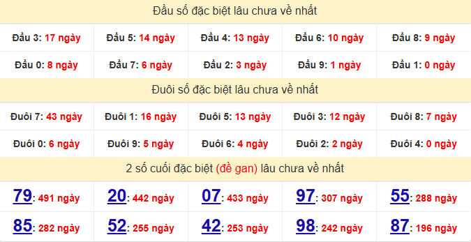 dac-biet-khanh-hoa-lau-ve-ngay-7-6 dac-biet-khanh-hoa-lau-ve-ngay-7-6