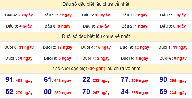 dac-biet-kien-giang-lau-ve-ngay-21-6 dac-biet-kien-giang-lau-ve-ngay-21-6