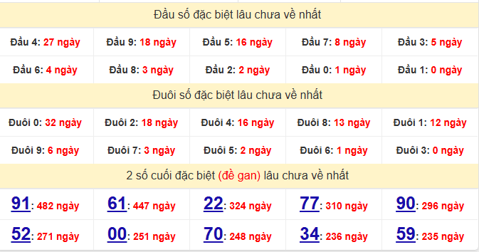 dac-biet-kien-giang-lau-ve-ngay-28-6