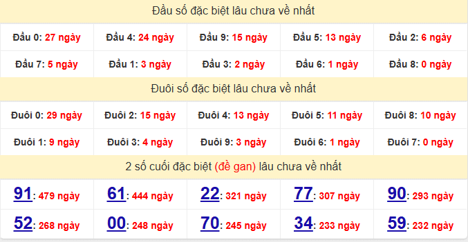 dac-biet-kien-giang-lau-ve-ngay-7-6