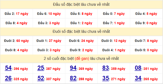 dac-biet-kon-tum-lau-ve-ngay-21-6 dac-biet-kon-tum-lau-ve-ngay-21-6
