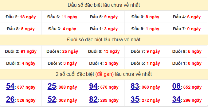 dac-biet-kon-tum-lau-ve-ngay-28-6