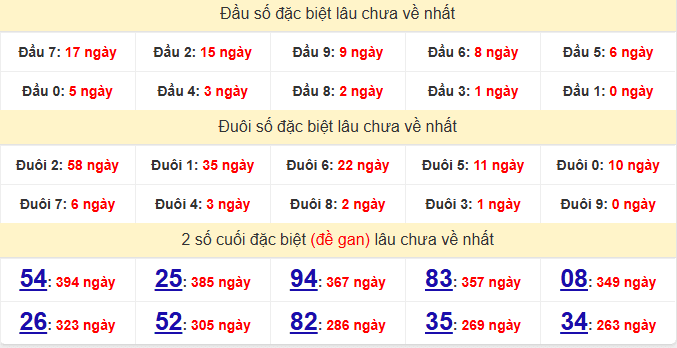 dac-biet-kon-tum-lau-ve-ngay-7-6 dac-biet-kon-tum-lau-ve-ngay-7-6
