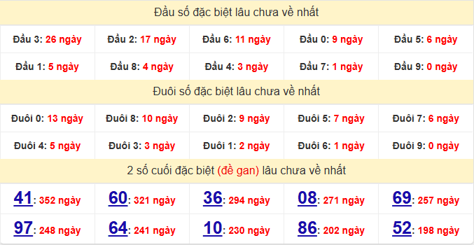 dac-biet-long-an-lau-ve-ngay-13-6