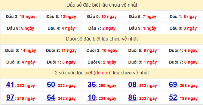 dac-biet-long-an-lau-ve-ngay-20-6 dac-biet-long-an-lau-ve-ngay-20-6