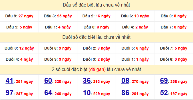 dac-biet-long-an-lau-ve-ngay-6-6 dac-biet-long-an-lau-ve-ngay-6-6