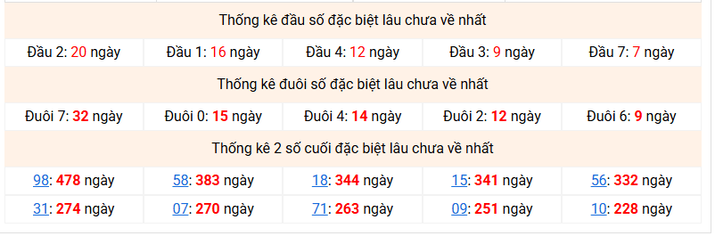 dac-biet-mb-lau-ve-ngay-13-6 dac-biet-mb-lau-ve-ngay-13-6