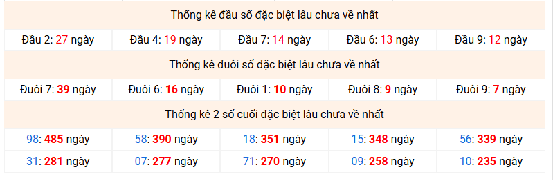 dac-biet-mb-lau-ve-ngay-20-6 dac-biet-mb-lau-ve-ngay-20-6