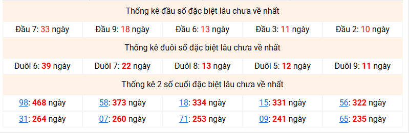 dac-biet-mb-lau-ve-ngay-3-6