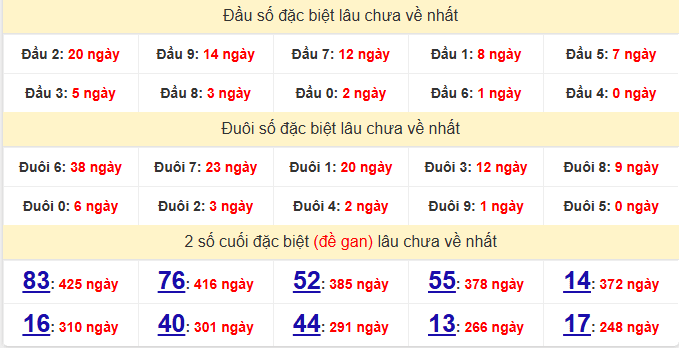dac-biet-phu-yen-lau-ve-ngay-15-6 dac-biet-phu-yen-lau-ve-ngay-15-6