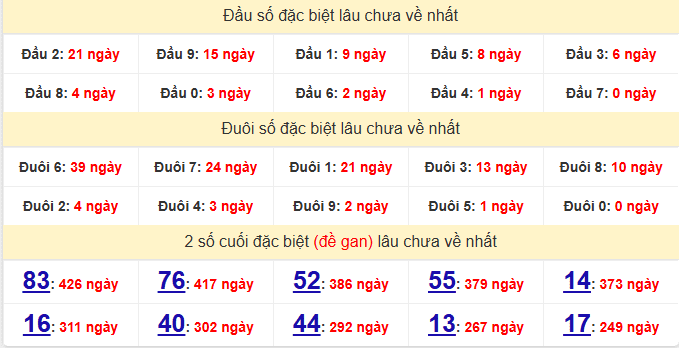 dac-biet-phu-yen-lau-ve-ngay-22-6