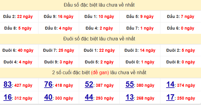 dac-biet-phu-yen-lau-ve-ngay-29-6