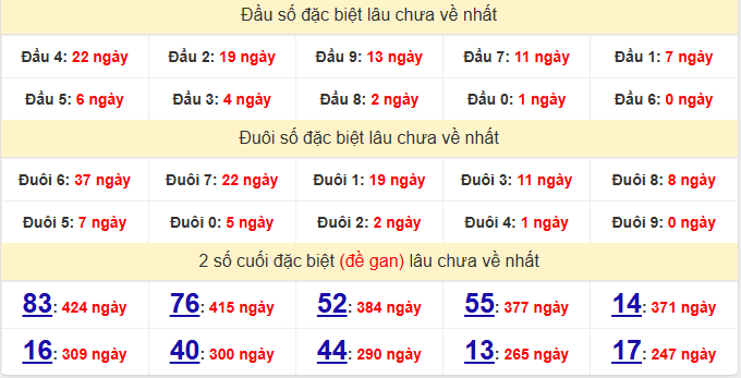 dac-biet-phu-yen-lau-ve-ngay-8-6 dac-biet-phu-yen-lau-ve-ngay-8-6