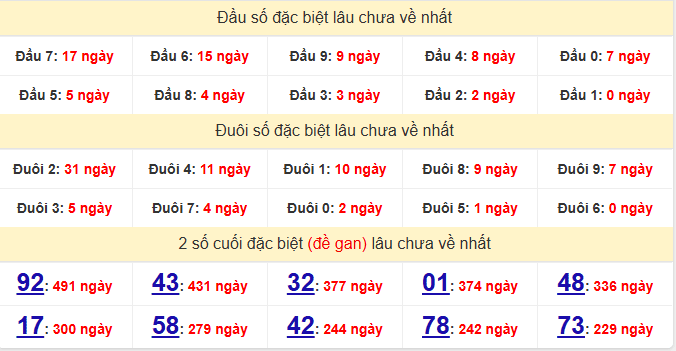 dac-biet-quang-binh-lau-ve-ngay-11-6 dac-biet-quang-binh-lau-ve-ngay-11-6