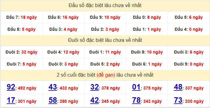 dac-biet-quang-binh-lau-ve-ngay-18-6 dac-biet-quang-binh-lau-ve-ngay-18-6