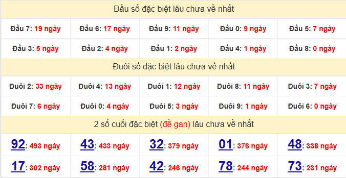 dac-biet-quang-binh-lau-ve-ngay-25-6 dac-biet-quang-binh-lau-ve-ngay-25-6