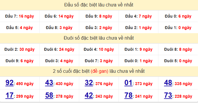 dac-biet-quang-binh-lau-ve-ngay-4-6
