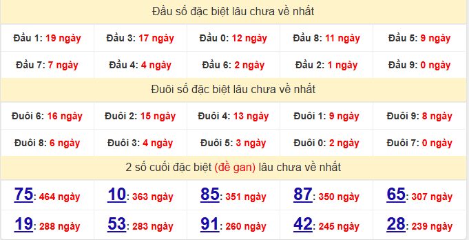 dac-biet-quang-nam-lau-ve-ngay-16-6 dac-biet-quang-nam-lau-ve-ngay-16-6