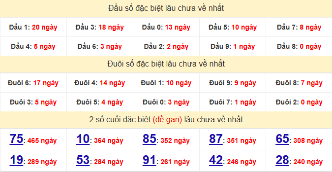 dac-biet-quang-nam-lau-ve-ngay-23-6 dac-biet-quang-nam-lau-ve-ngay-23-6