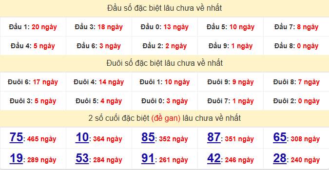 dac-biet-quang-nam-lau-ve-ngay-23-6