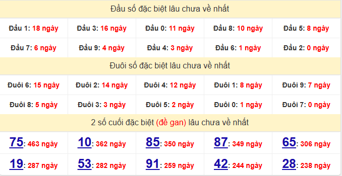 dac-biet-quang-nam-lau-ve-ngay-9-6 dac-biet-quang-nam-lau-ve-ngay-9-6